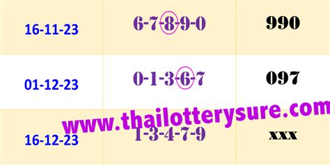 free thai lottery tips urdu121|How To Win The Thai Lottery .